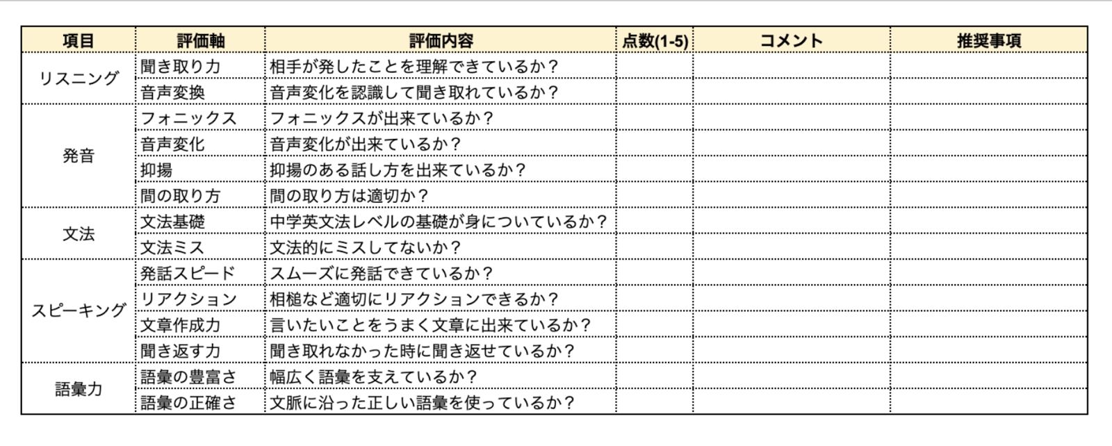 【英語学習で悩んだらまずは相談】留学経験ゼロで英会話ができるようになるためのサポートをします！-image4