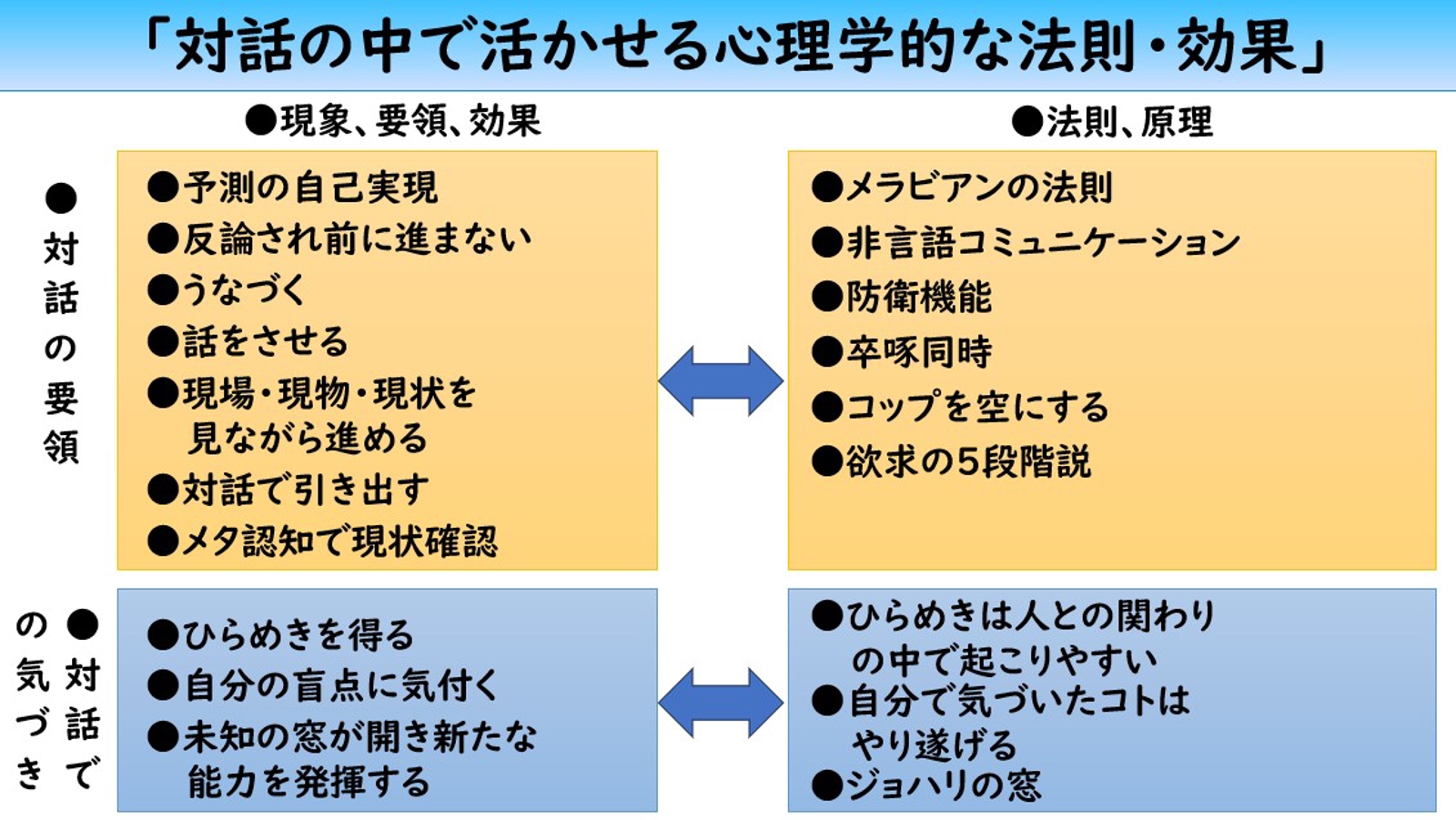 【対話をスムーズに・楽しくするノウハウ】のスキルアップ教室＜1回のみコース＞-image2