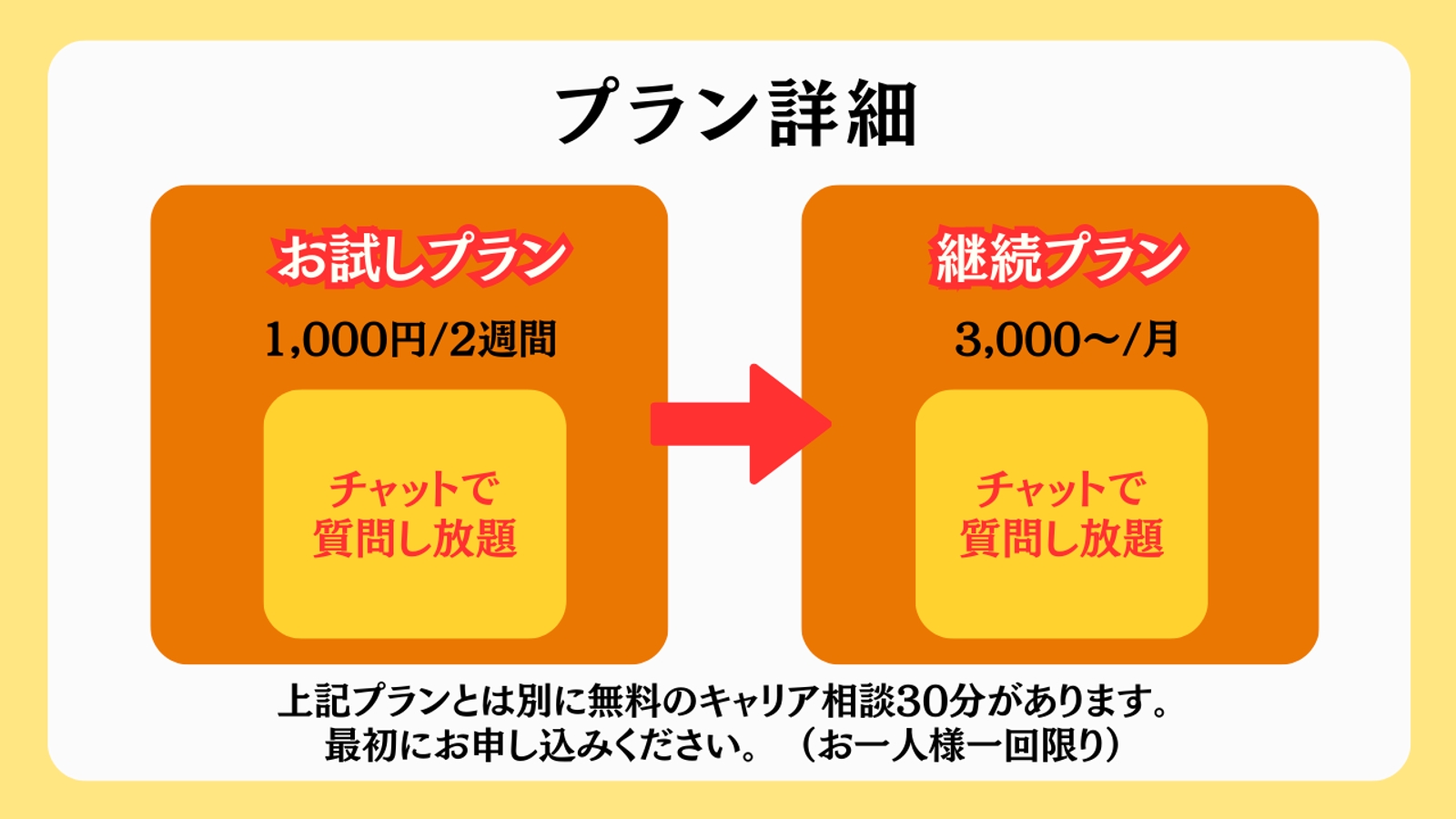 【未経験からの挑戦OK】🔥プログラミングで転職または独立まで徹底サポート！-image3