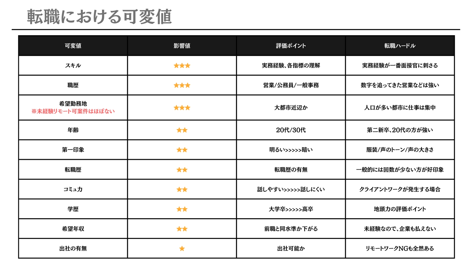 【未経験からWebマーケター】広告代理店の人事経験から最短でWebマーケター転職成功-image3