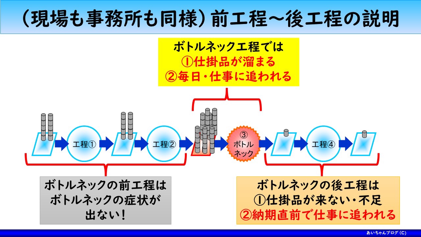 【ボトルネックの発見・対策】のスキルアップ教室＜４回コース：6000円＞-image2