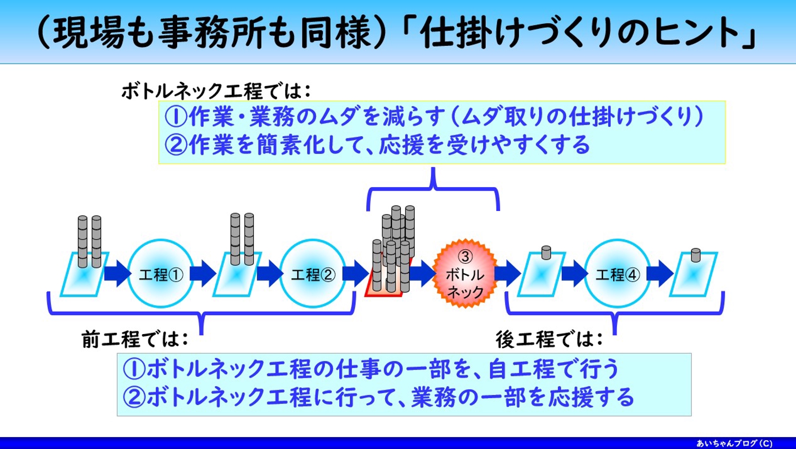 【ボトルネックの発見・対策】のスキルアップ教室＜４回コース：6000円＞-image3