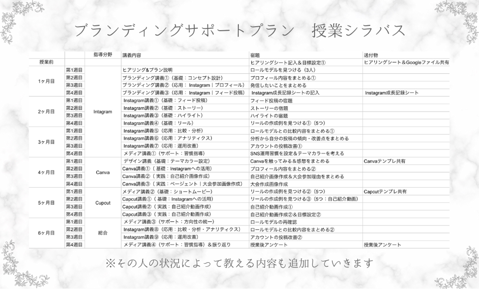 【2025年受講生募集中！詳しくは無料相談まで】Instagram運用代行0→1伴走サポート-image3