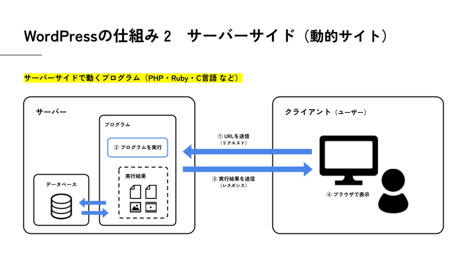 【PHPが分からなくてもOK👍】5日間で覚える、WordPressオリジナルテーマの作り方-image3