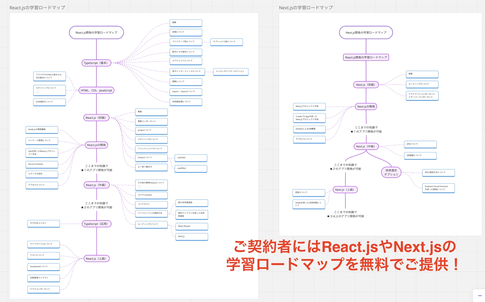 【返金保証】現役Webエンジニアがなんでも相談受けます-image2