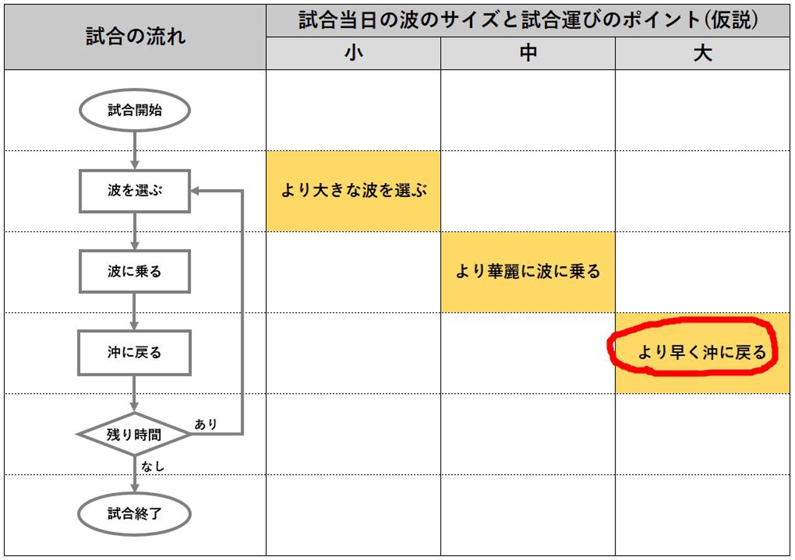 【初心者歓迎】サーフィンの上達をサポートします！-image2