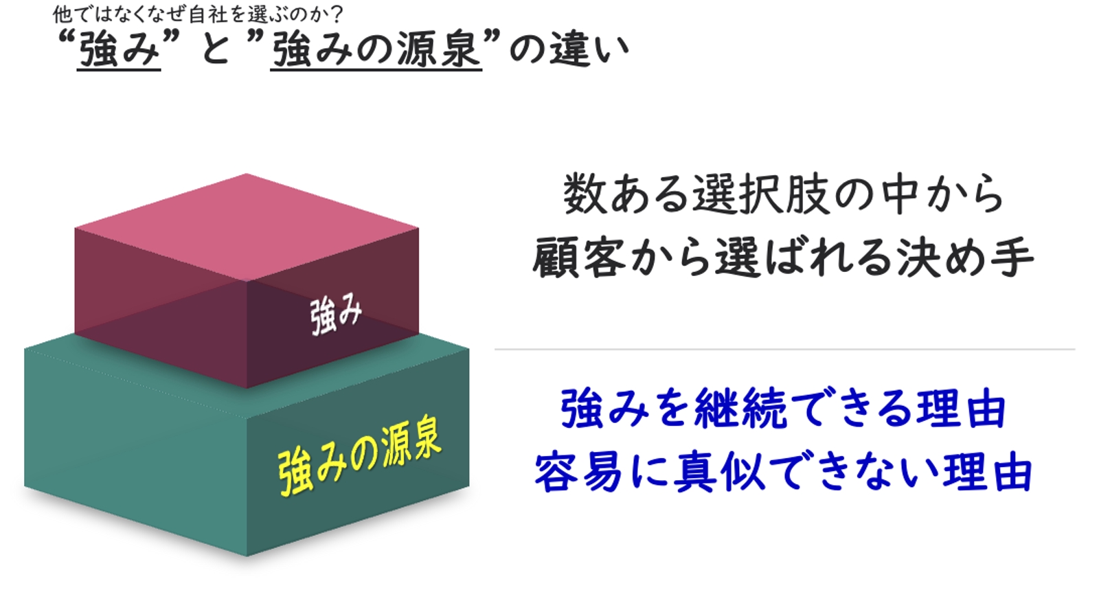 ブランド軸で勝つ!競争戦略×マーケ理論フレームワーク講座-image2