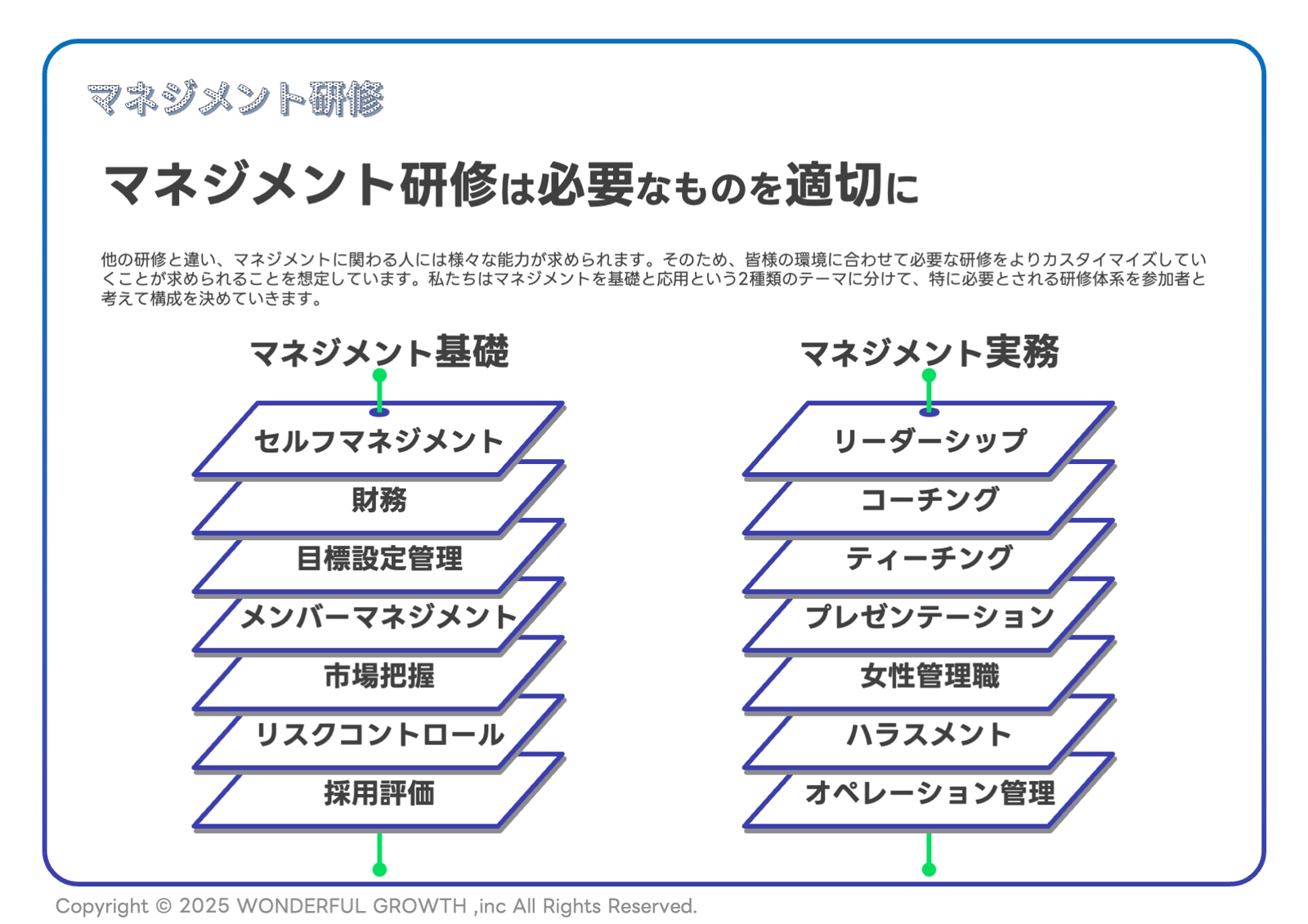 【管理職専門】チーム成果を200%向上させる|週1伴走型マネジメント強化プログラム-image2