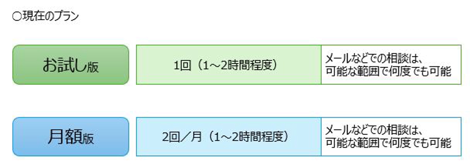 【初心者から上級者OK】 ”個人でも使える” 最先端のマーケティング戦略・戦術全般が相談可能!-image2