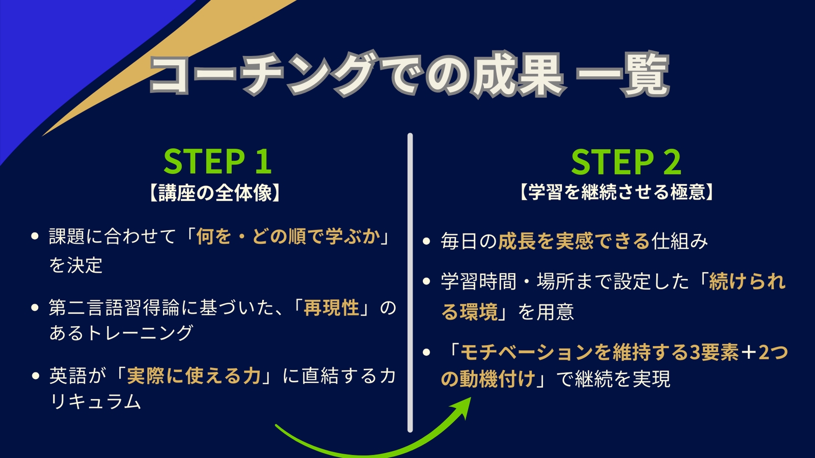 700名の「話したい！」を支えたメンターがサポート | 半年後、“英語をスッと言える”新しいあなたへ-image2
