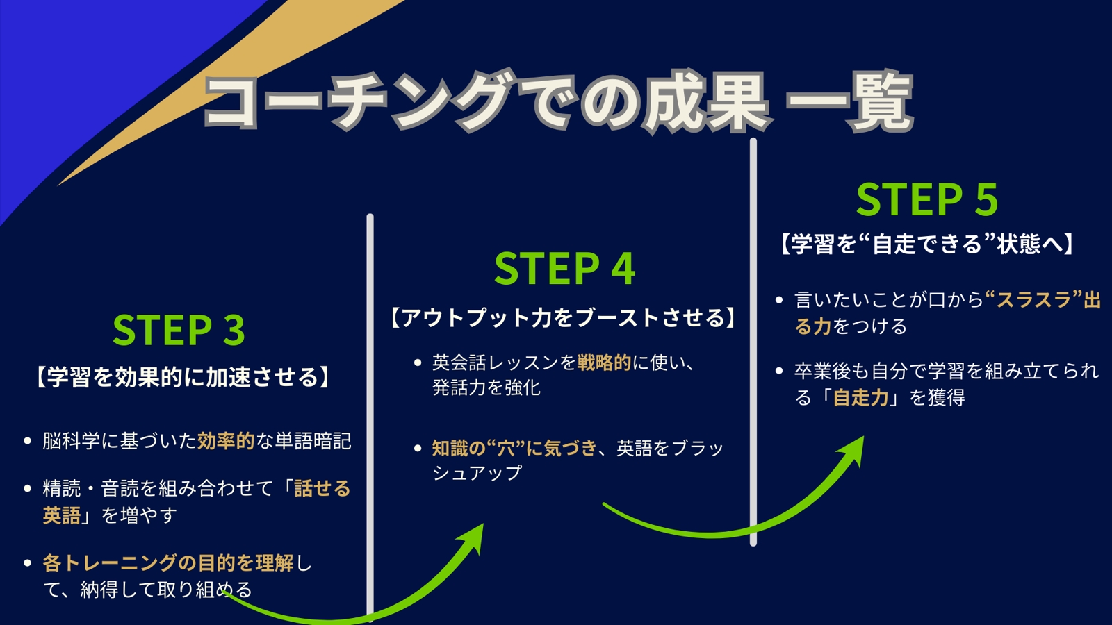 700名の「話したい！」を支えたメンターがサポート | 半年後、“英語をスッと言える”新しいあなたへ-image3