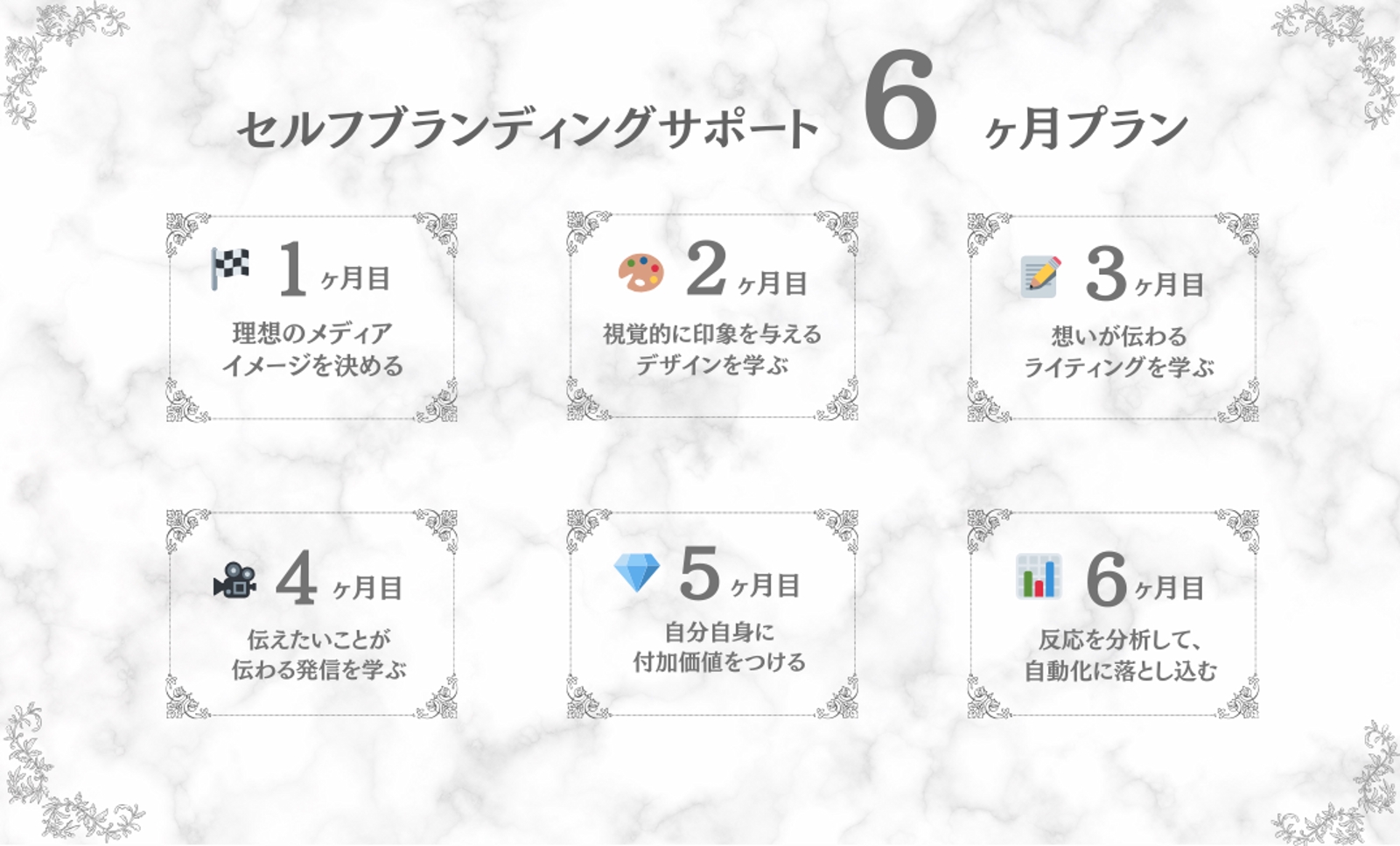 【合計11名が受講】I ドバイモデルがあなたのSNSとセルフブランディングをサポートします-image3