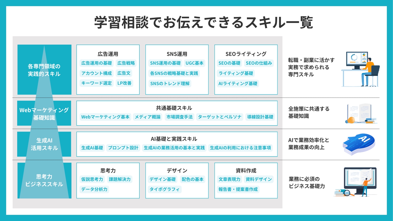 AI活用×Webマーケティング学習サポート【広告運用・SNS運用・SEOライティング】-image2