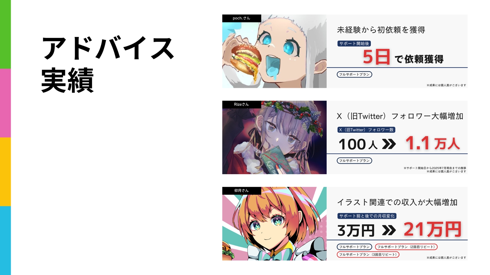 イラストレーターを最短で目指すマンツーマンサポート-image2