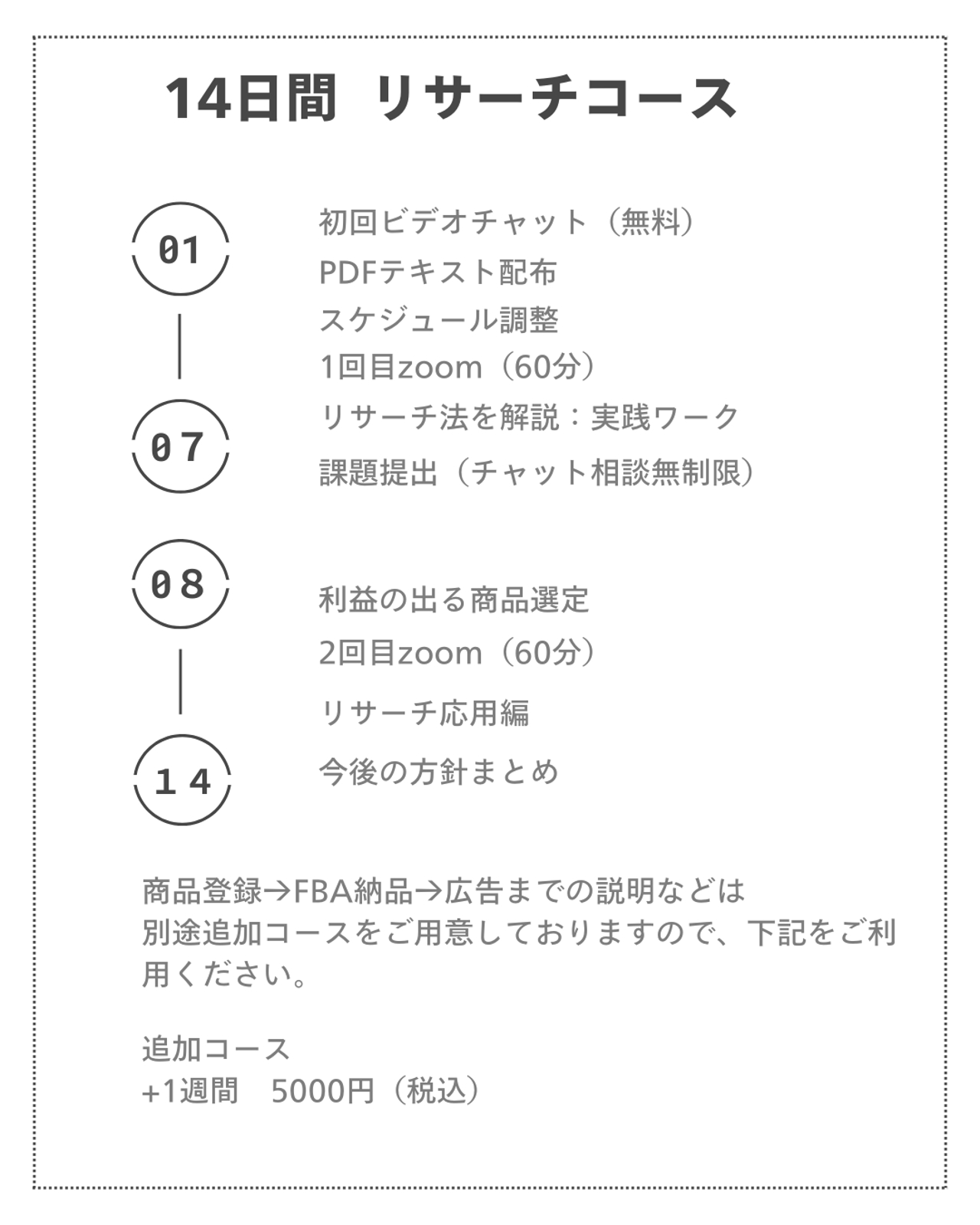 AI×Amazon輸入で月5万円を狙う【初心者向け】14日間物販コンサル。-image2