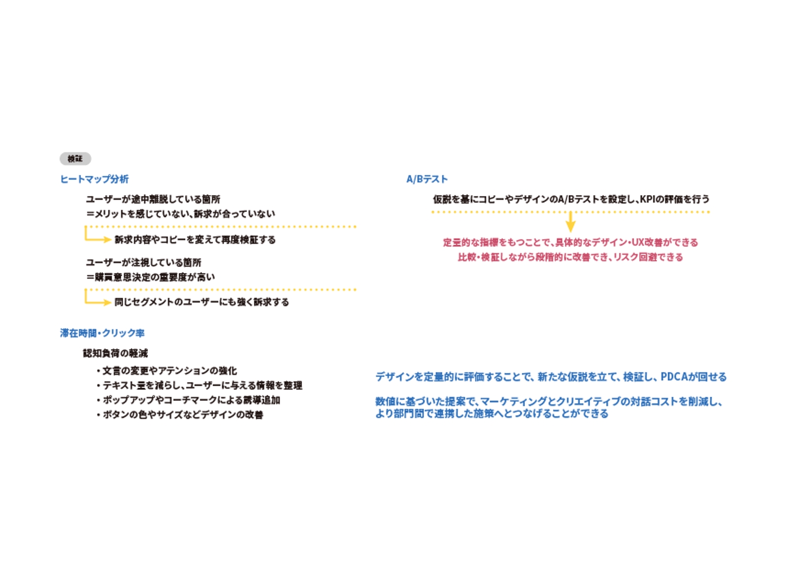 【上場経験あり】デザインの価値を上げる！CXO経験デザイナーがUI/UXのスキルアップ伴走型サポート-image5