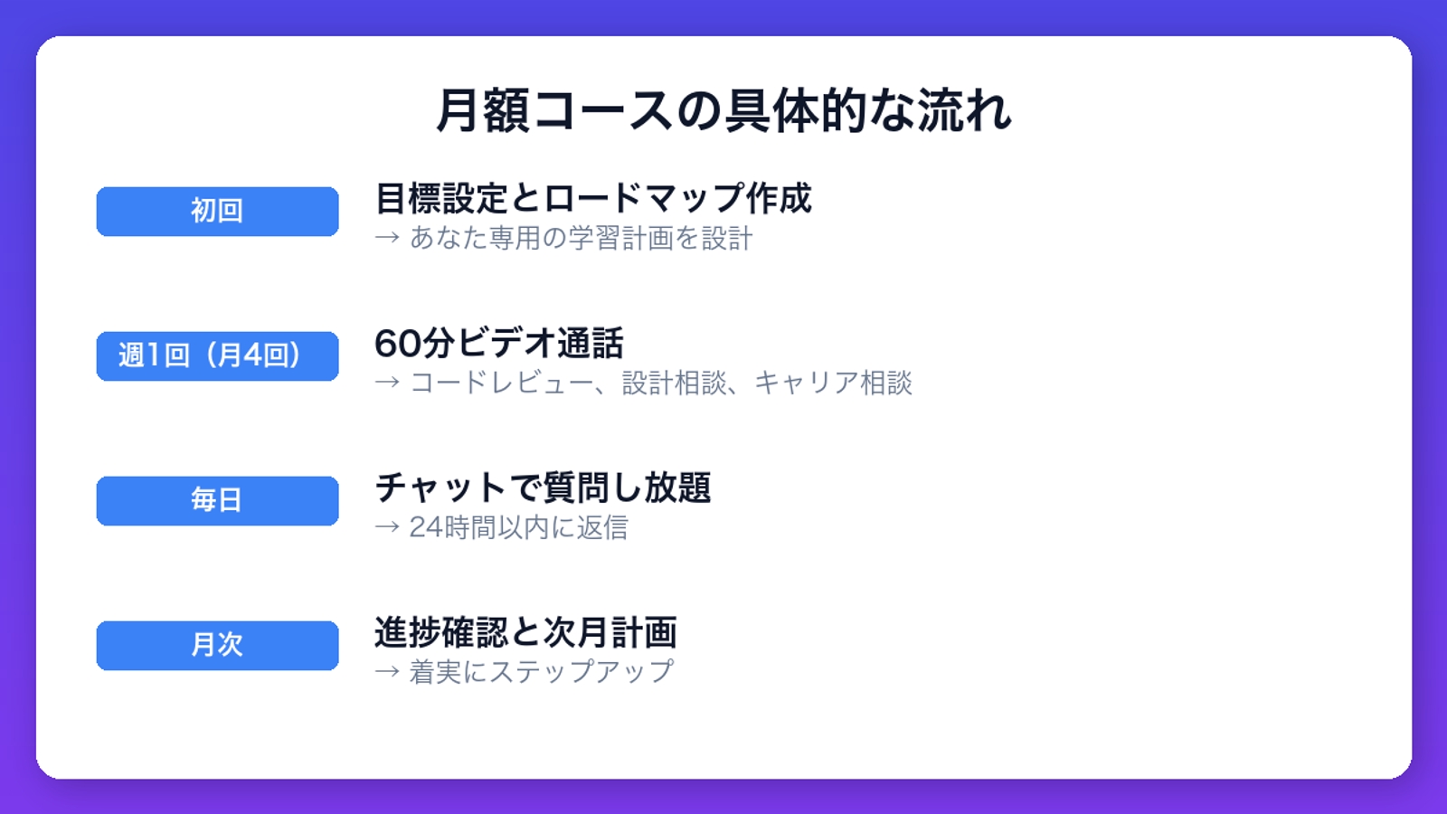 【中堅SIer→メガベンチャー】未経験からWebエンジニアへのキャリアパスを設計します-image3
