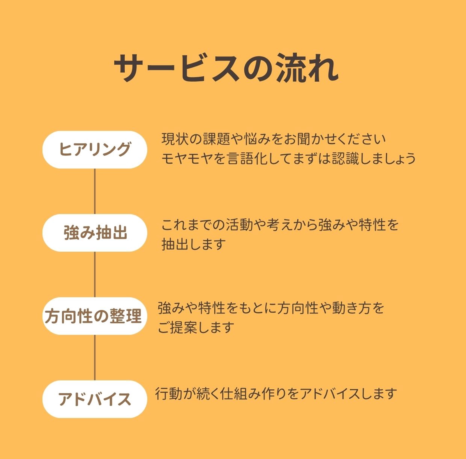 【転職・キャリア相談】60分で成果が出ないモヤモヤを整理します-image2