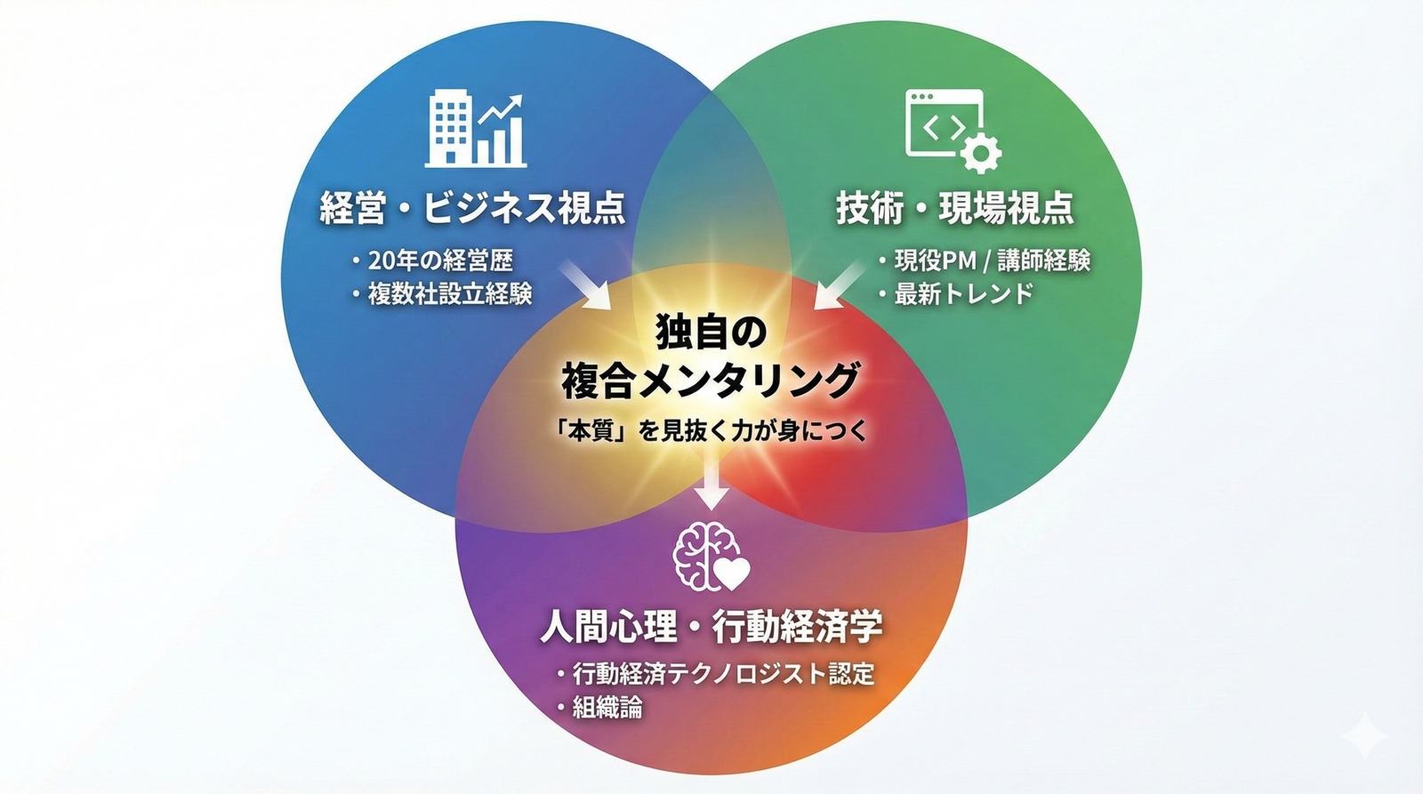 コードを書くだけの作業者で終わらせません。「20年の経営・PM経験」で培った思考を伝授します。-image2