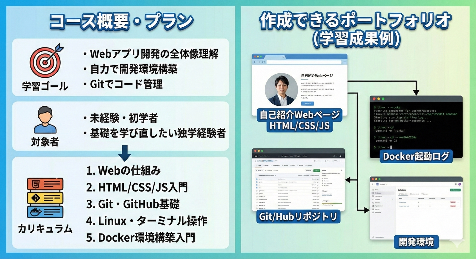 【未経験歓迎】Webエンジニア基礎（共通基盤理解）になるためのサポートを行います-image2