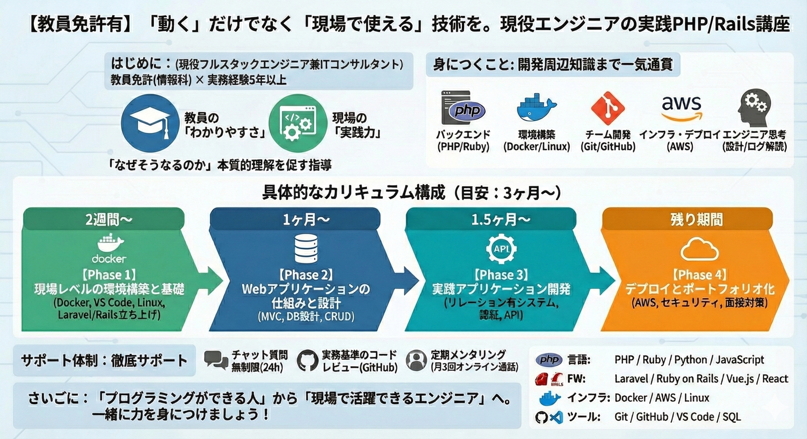 【教員免許×現役エンジニア】基礎理論から学ぶ、一生使える「自走力」を身につけるバックエンド開発-image2