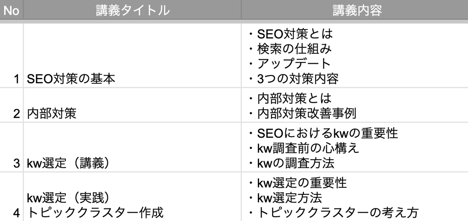 インハウスSEO｜内製化支援サービス-image2