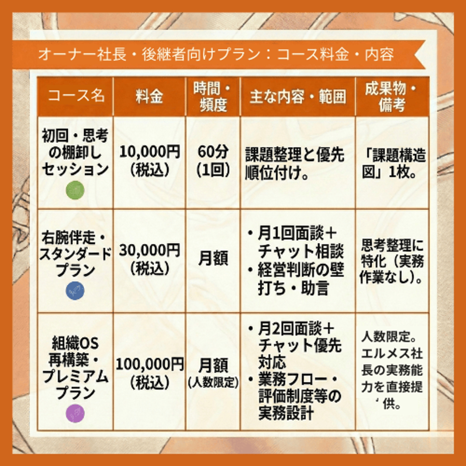 オーナー社長・後継者向け：エルメス流「右腕」伴走プラン-image2