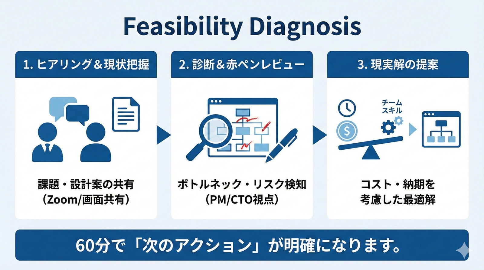 【現役アーキテクト】Azure/マイクロサービス設計・技術選定の壁打ち相談-image2