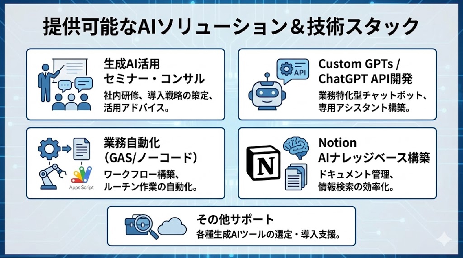 「実務特化型」AI業務改善パートナー-image2