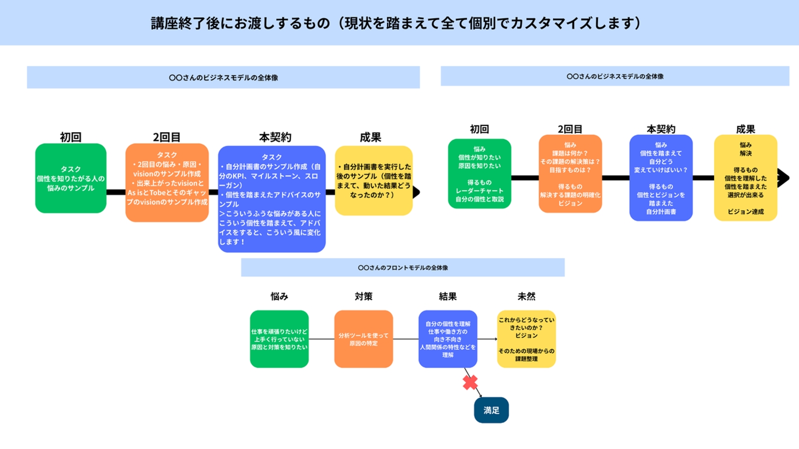 どこの組織にも属さずにキャリアコンサルタントの資格で副業・起業をする方法-image4