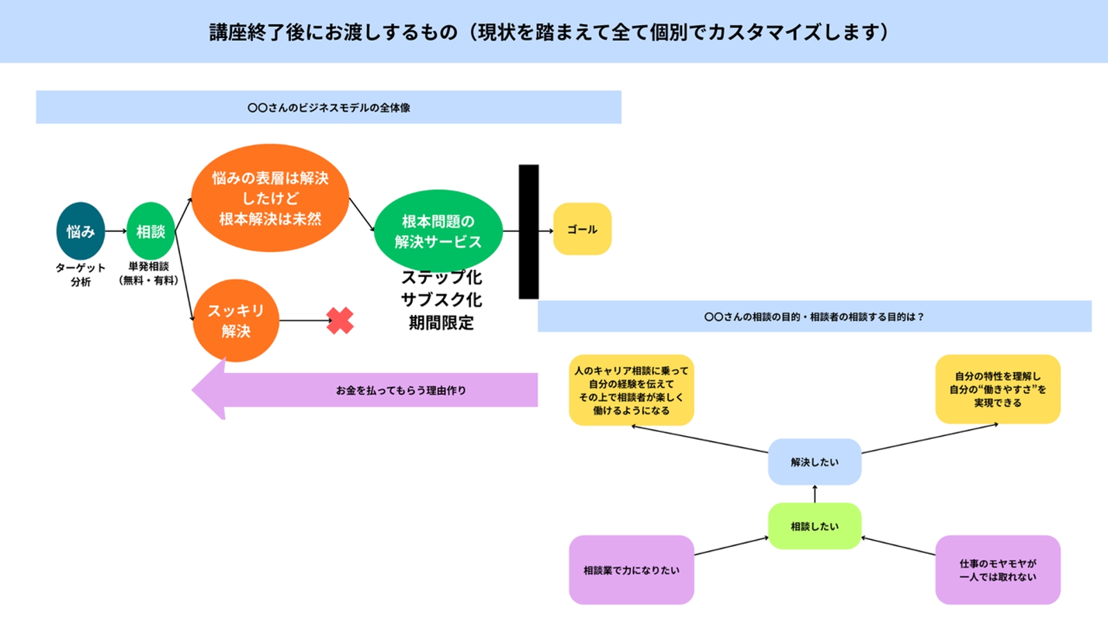 どこの組織にも属さずにキャリアコンサルタントの資格で副業・起業をする方法-image5