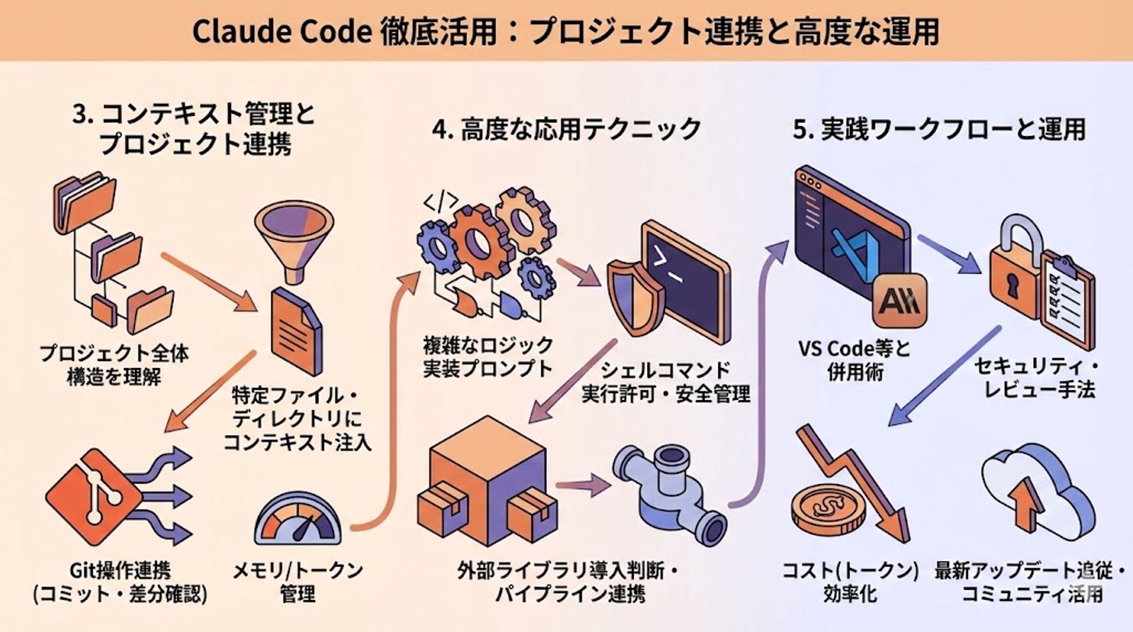 AI時代の爆速開発！　Claude Code徹底活用マスターコース-image3