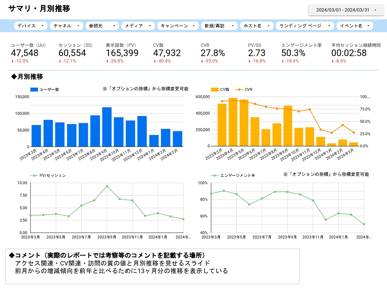 【10年200社以上の分析実績】Looker Studioの使い方をレクチャーいたします-image2