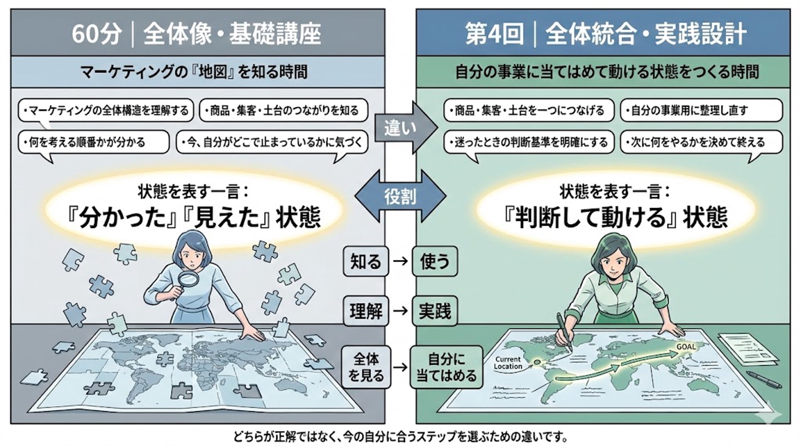 迷って止まるマーケティングから判断して動ける 個人・小さな事業のための設計プラン-image2