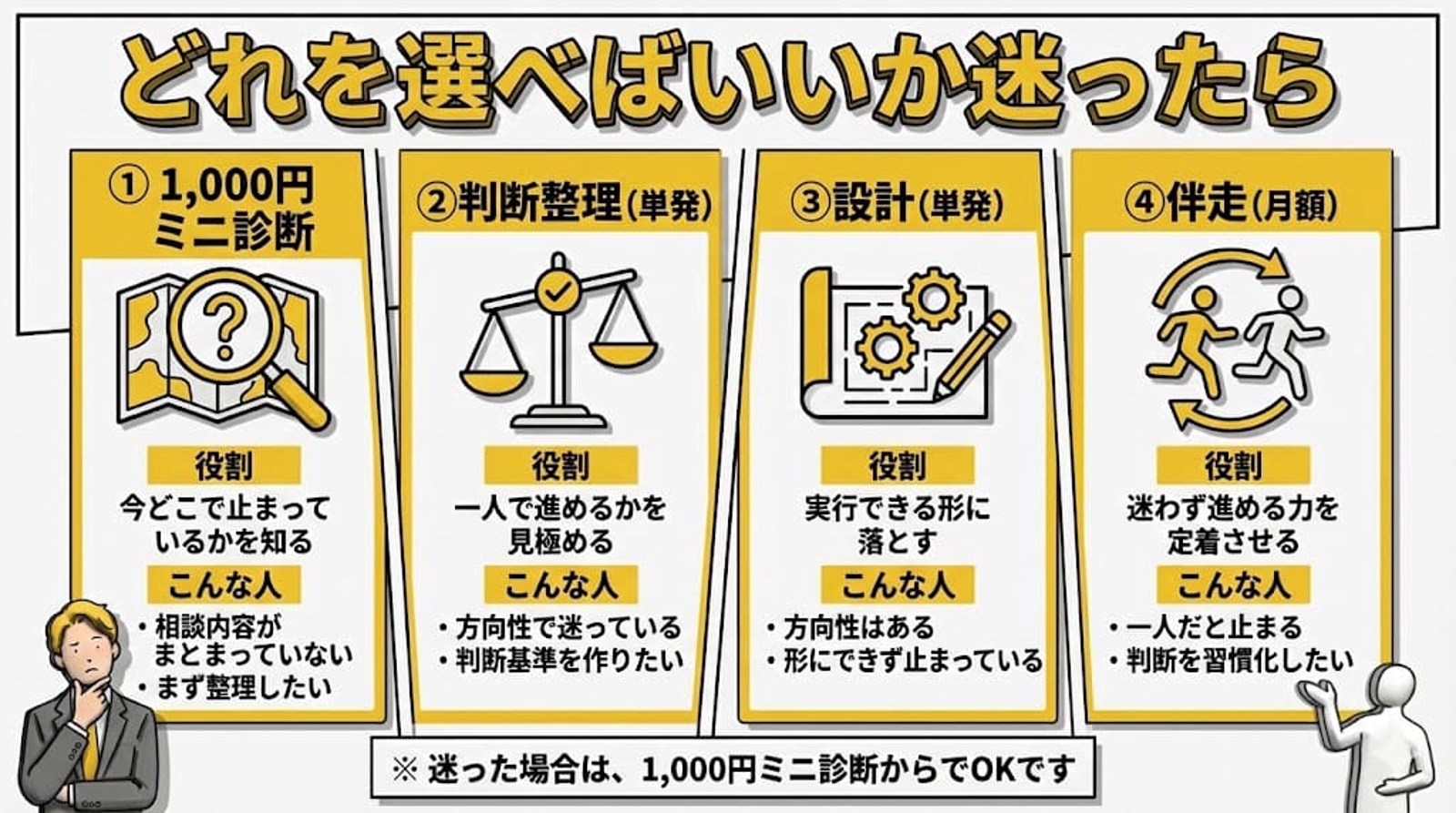 一人で考えて止まらないための  判断整理と設計の伴走プラン-image2