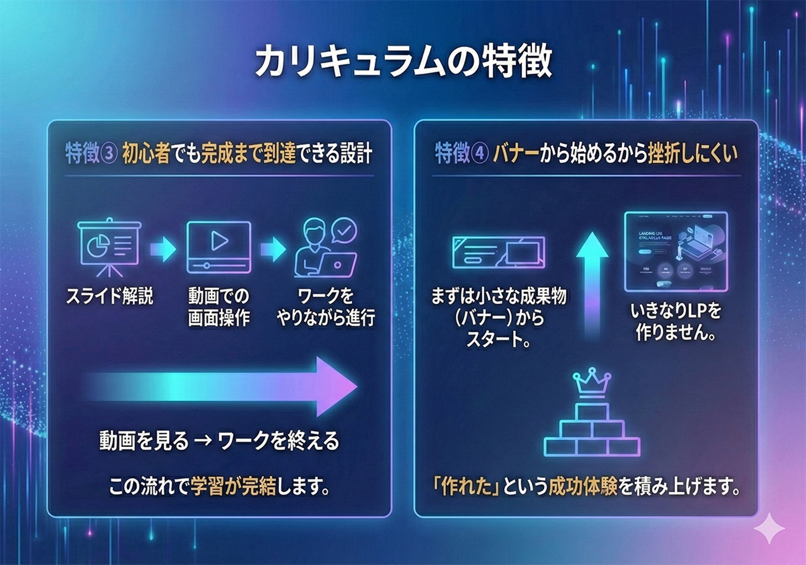 最短１ヶ月で学ぶ！AIｘWEBデザイン　案件対応を想定した実践型プログラム！-image5