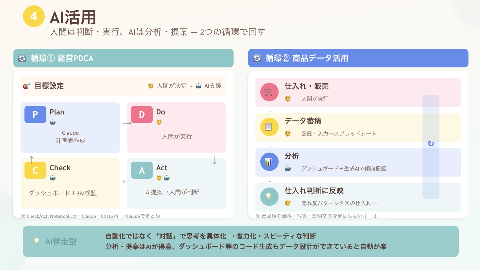 「動けない」を「動ける」に変える｜副業・個人事業の伴走サポート-image5