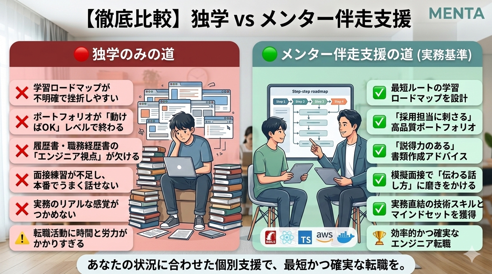 [単発プラン]未経験からのエンジニア転職をサポートします！〜学習計画・ポートフォリオ・面接まで支援〜-image2