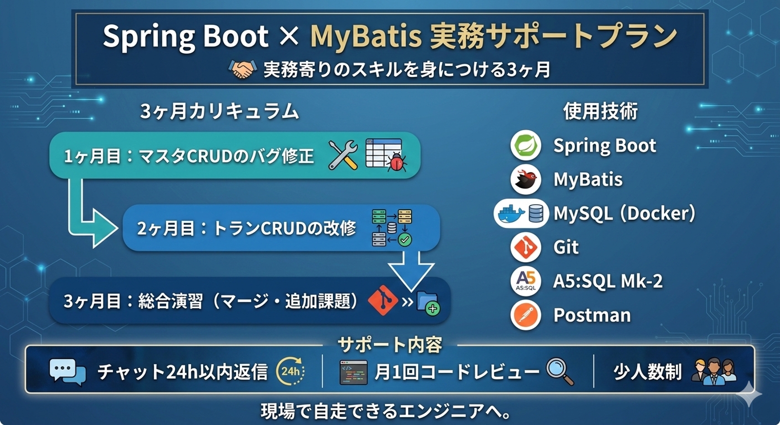 未経験Javaエンジニア向け実務トレーニング｜バグ調査・Git・DB（※月額プラン／期間は目安）-image2