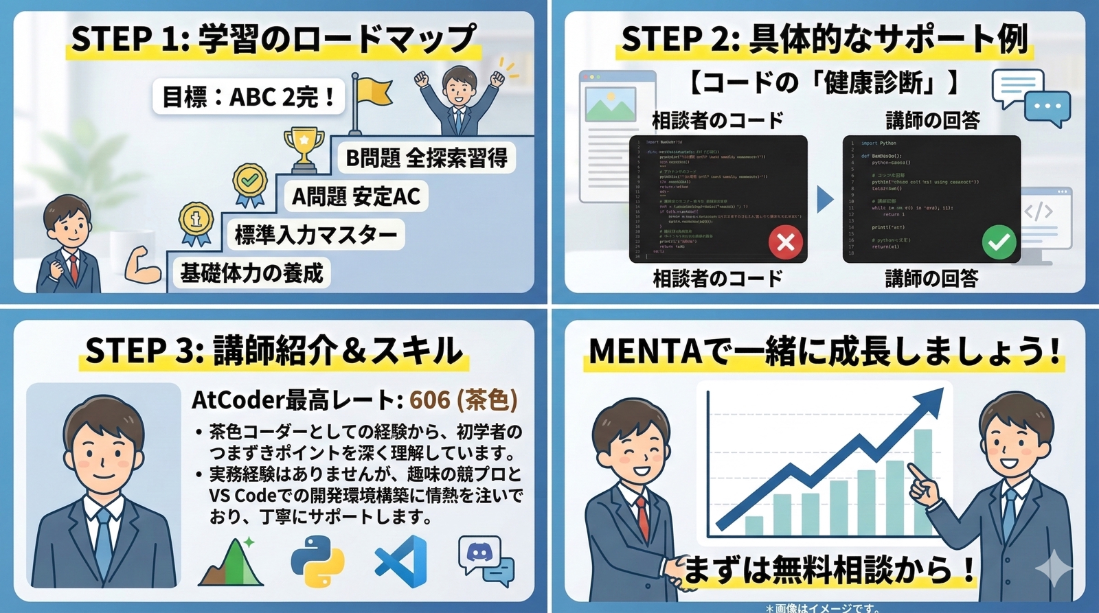 【AtCoder×Python】A・B問題突破サポート-image2
