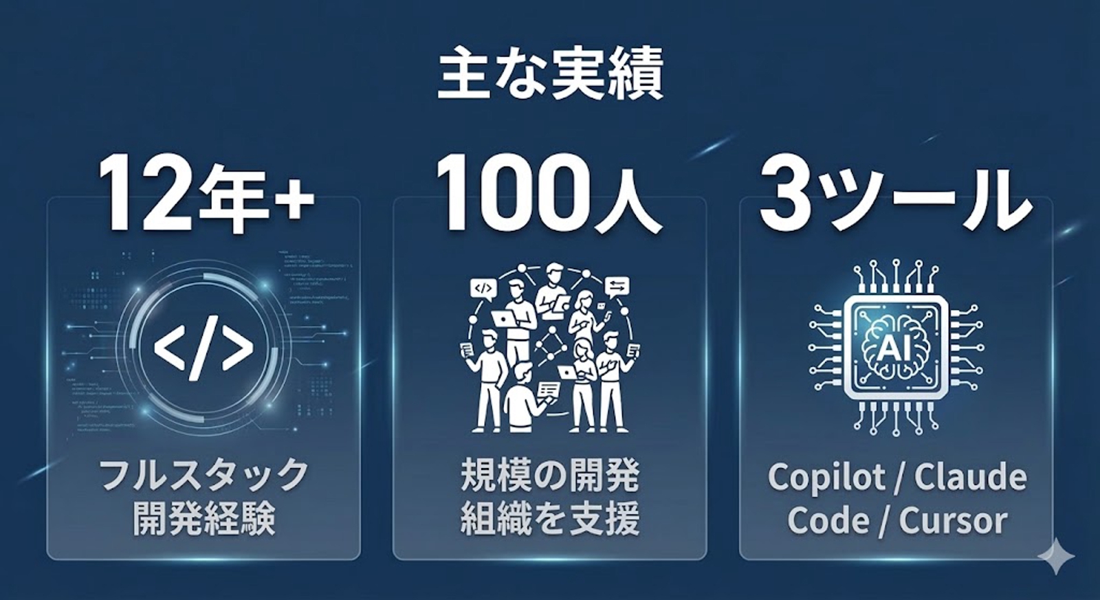 「現役SRE×フルスタック12年の実践者が教える！AI駆動開発の始め方と定着のコツ」-image4