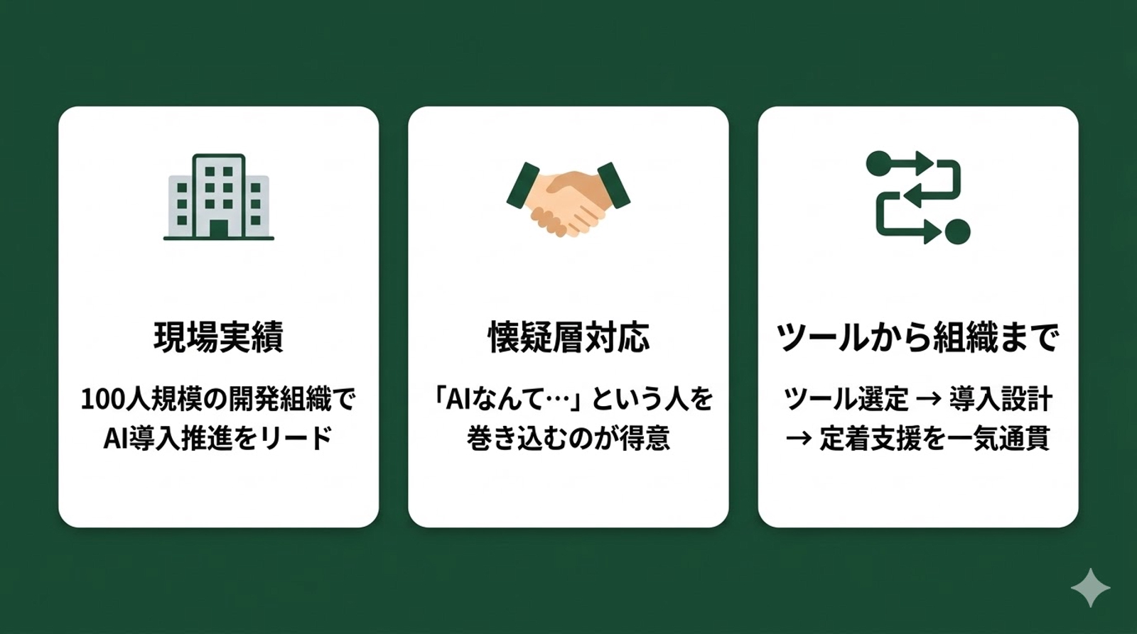 AIツールを導入したけど使われない…を解決！社内AI推進の伴走サポート-image3