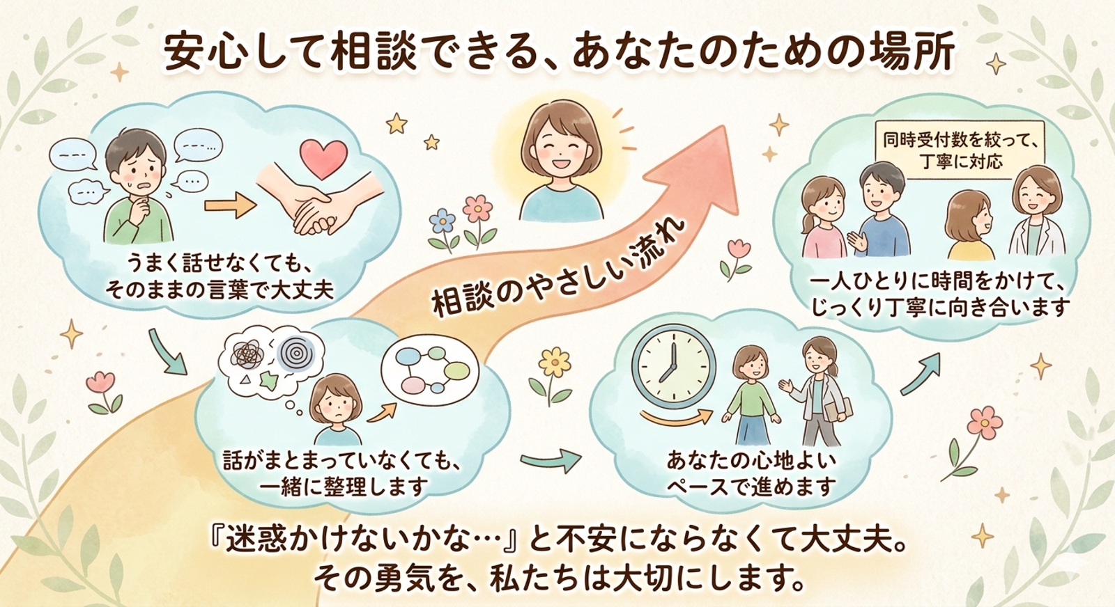 あなたらしい暮らしのための思考整理-image4