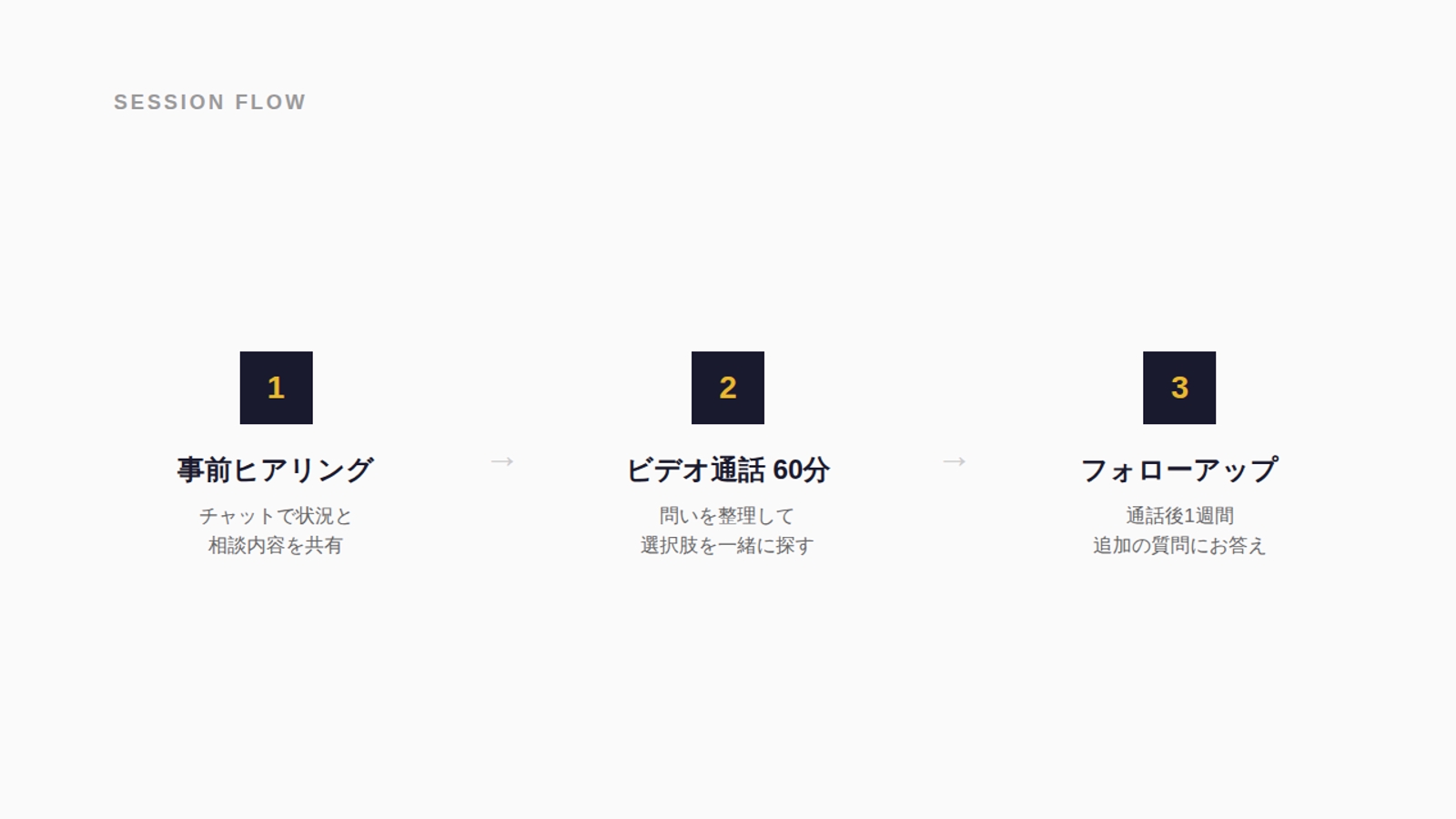 【UXリサーチ×AI活用】事業づくりの壁打ち相手になります（単発60分）-image2