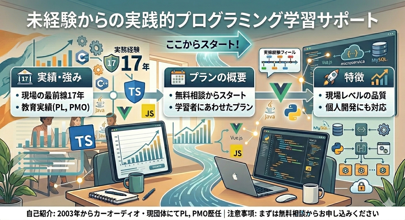 【Javascript,HTML,CSS】初心者向け、プログラミング学習サポート【現役17年】-image2