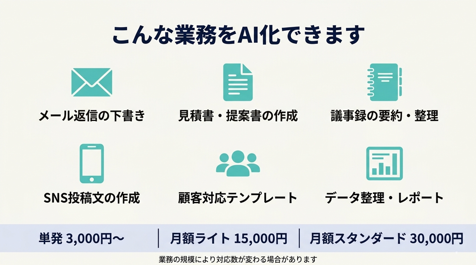 御社の業務をAIで効率化し、プロンプト+手順書を納品します-image2