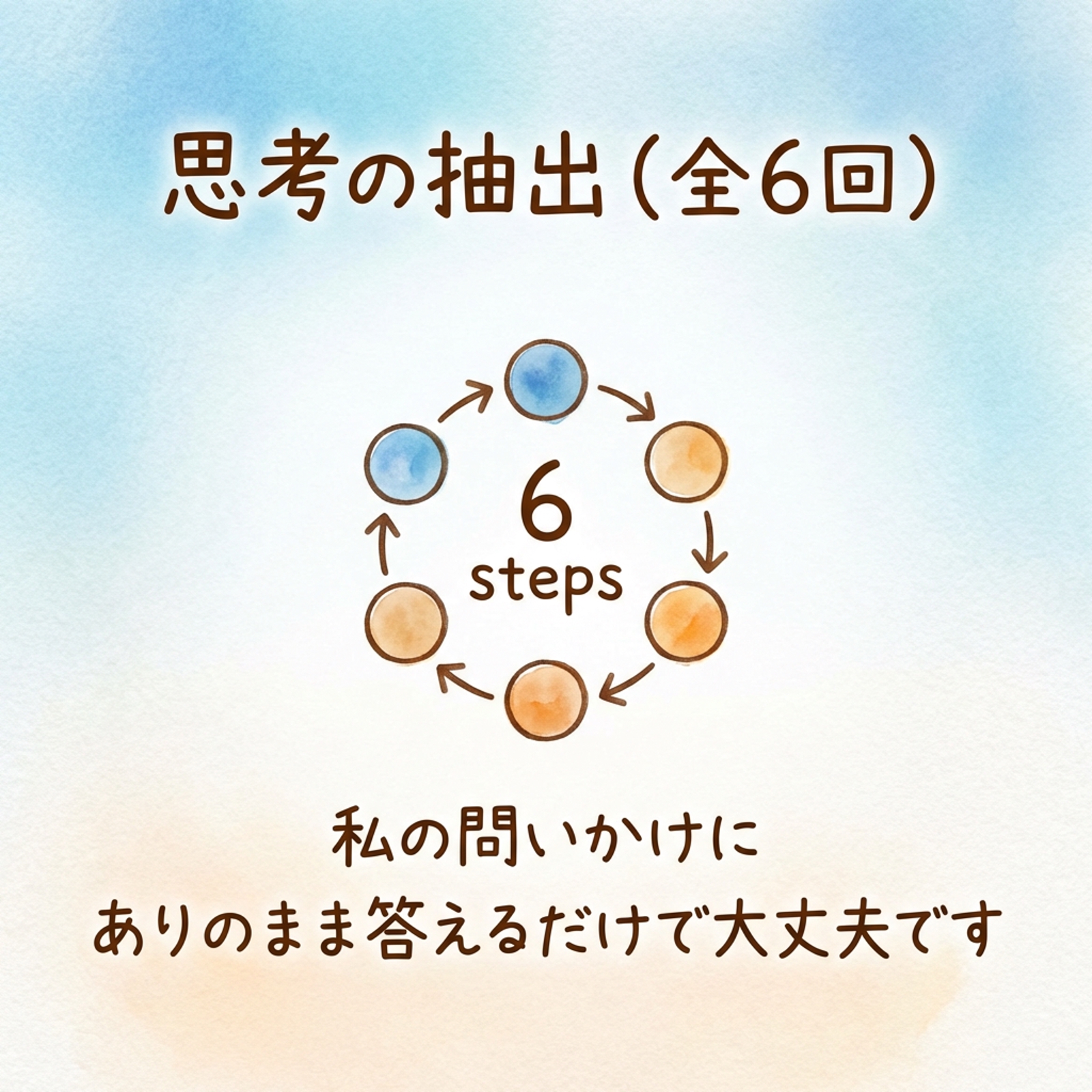 迷いのループに終止符。一生モノの判断基準を作ります。現役人事の分析で迷いの構造を特定。-image3