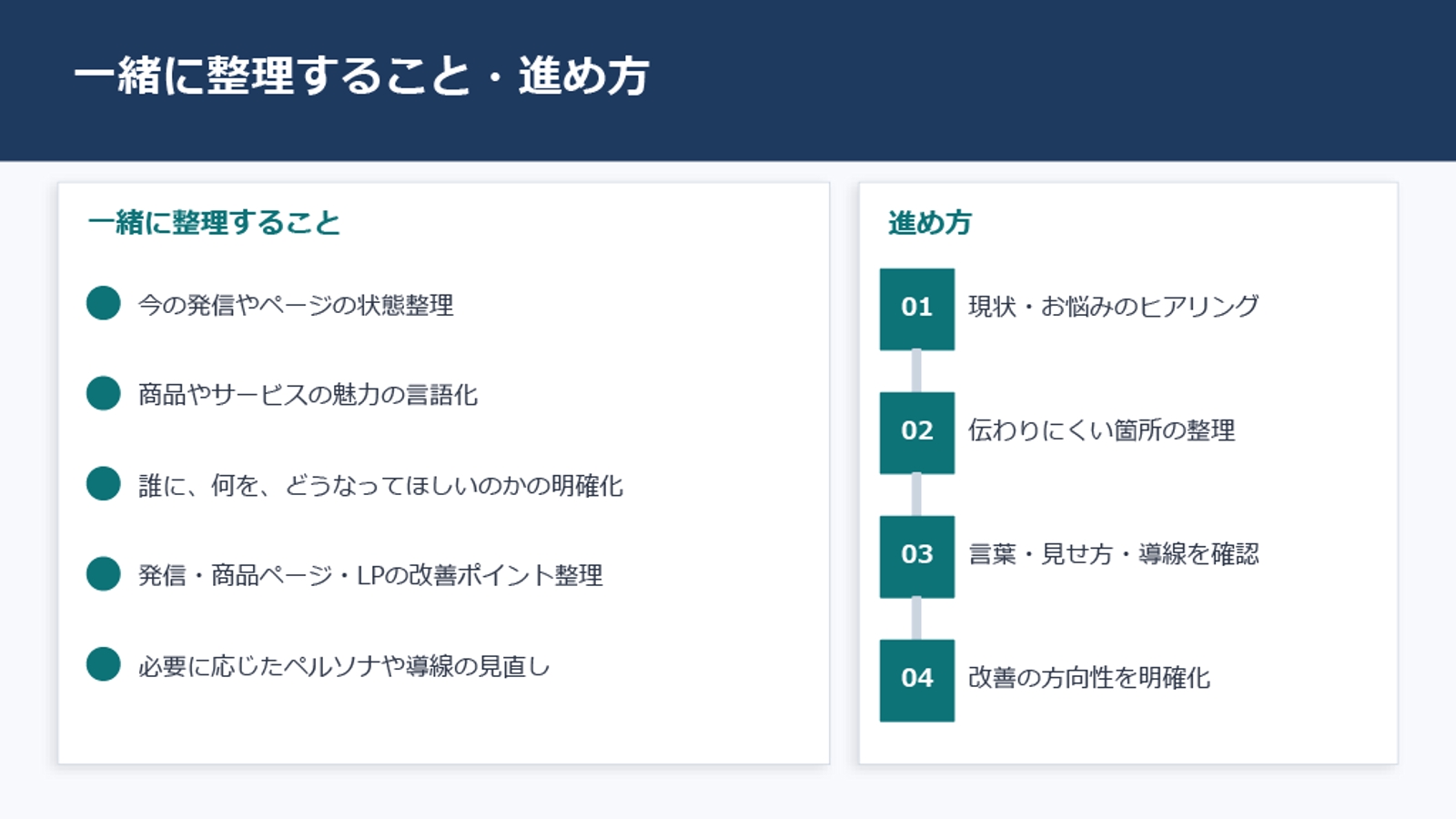 【理念設計から考える】事業と顧客の理解を深めて、伝わる発信設計ができるようにサポートします-image5