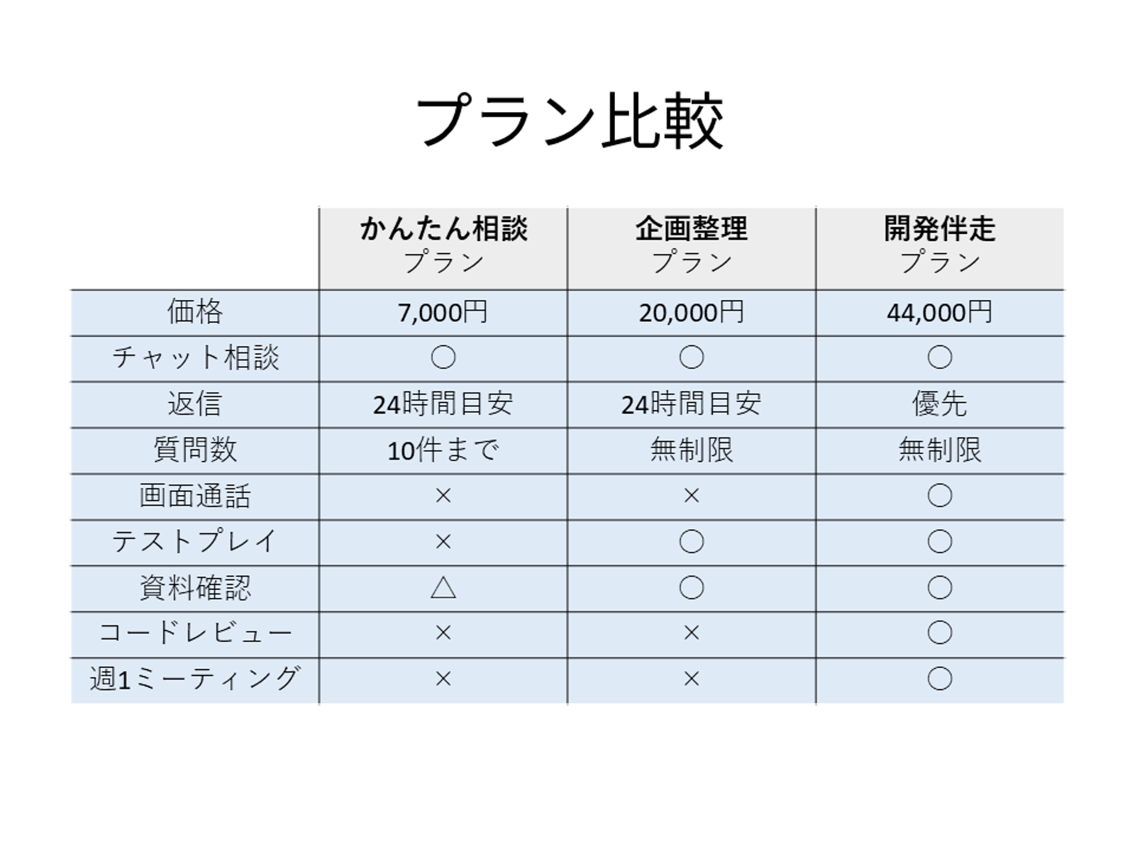 【助っ人ゲームクリエイター】インディーゲーム開発を伴走支援します-image3