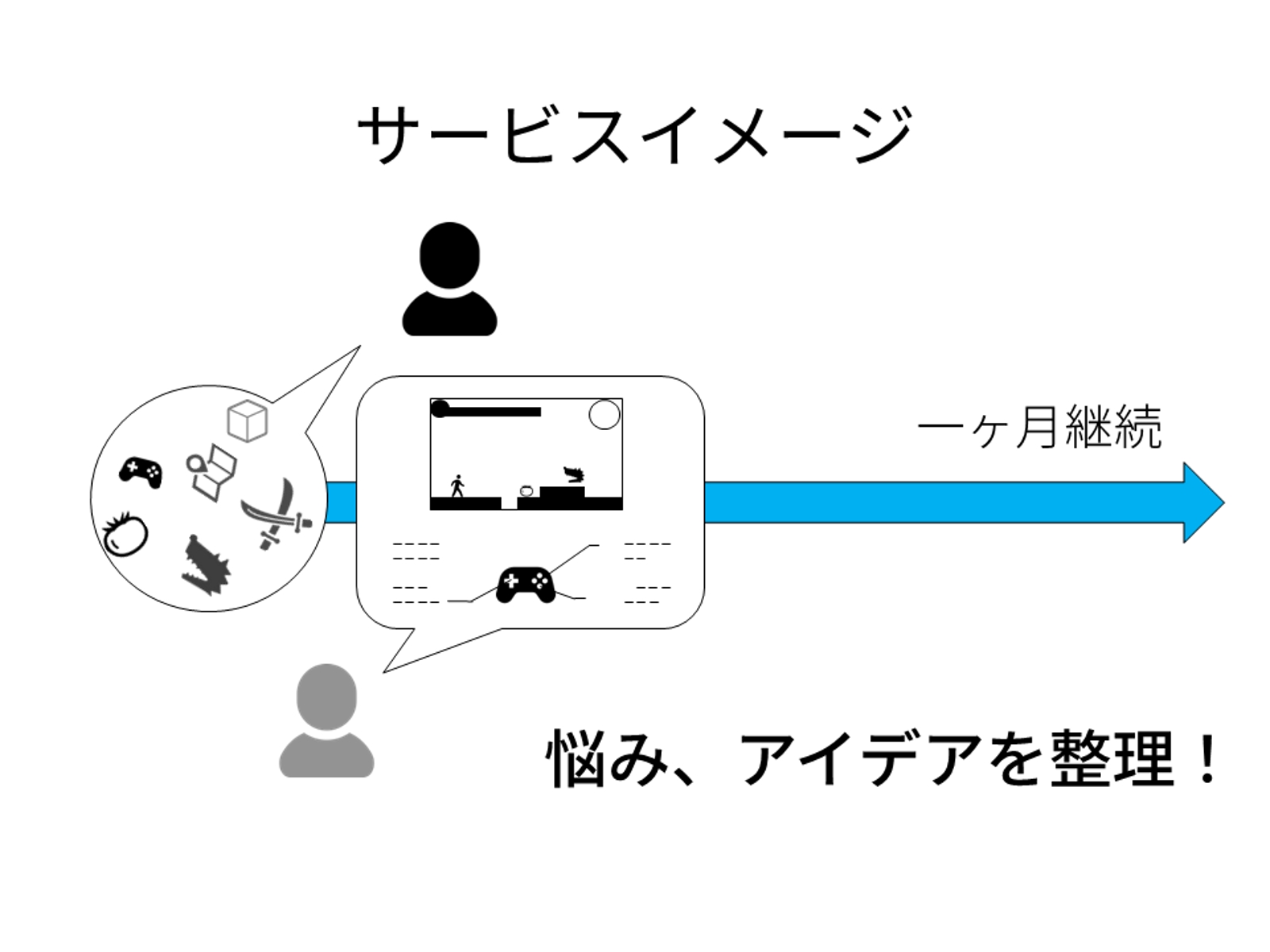 【助っ人ゲームクリエイター】インディーゲーム開発を伴走支援します-image5